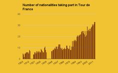 There are 33 countries in the 2014 Tour de France. How does that compare with previous year's?