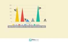 Non-European riders in the Tour de France since 1903